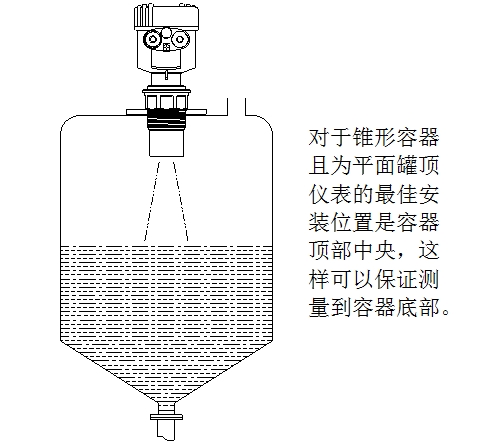 超聲波液位計使用說明(附圖)